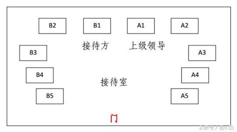 會議室座位禮儀|會議提案沒人附和，可能是坐錯位置？「會議座位」該。